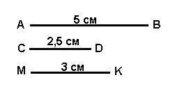 Начертите отрезок cd. Отрезки АВ 3см5мм начерти отрезок. Начертите отрезок длиной 5 см. Начерти отрезок длина первого 5см длина второго 2см. Отрезок 2 см и 7 мм.
