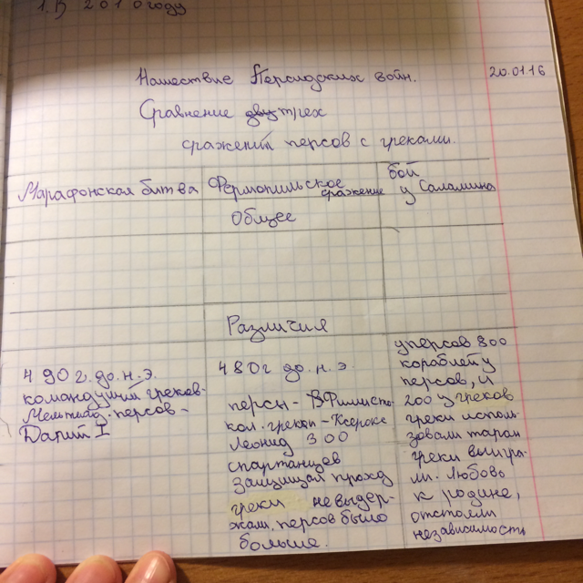 История пятый класс параграф 35. Таблица марафонская битва Фермопильское сражение бой у Саламина. Различия марафонская битва. Фермопильское сражение. Бой у Саламина. Таблица марафонская битва 5 класс история. 5 Класс история таблица марафонская битва Фермопильское сражение.