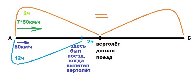 из города а вышел поезд