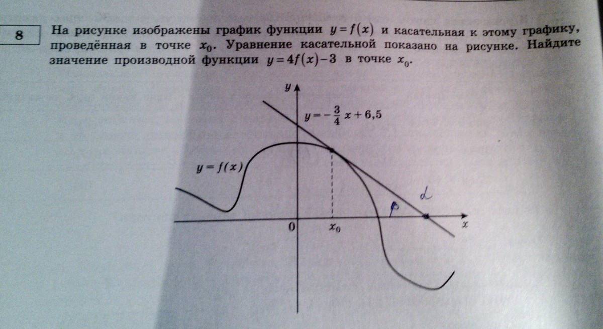 На рисунке изображены график функции и касательная к этому графику проведенная в точке x0 найдите