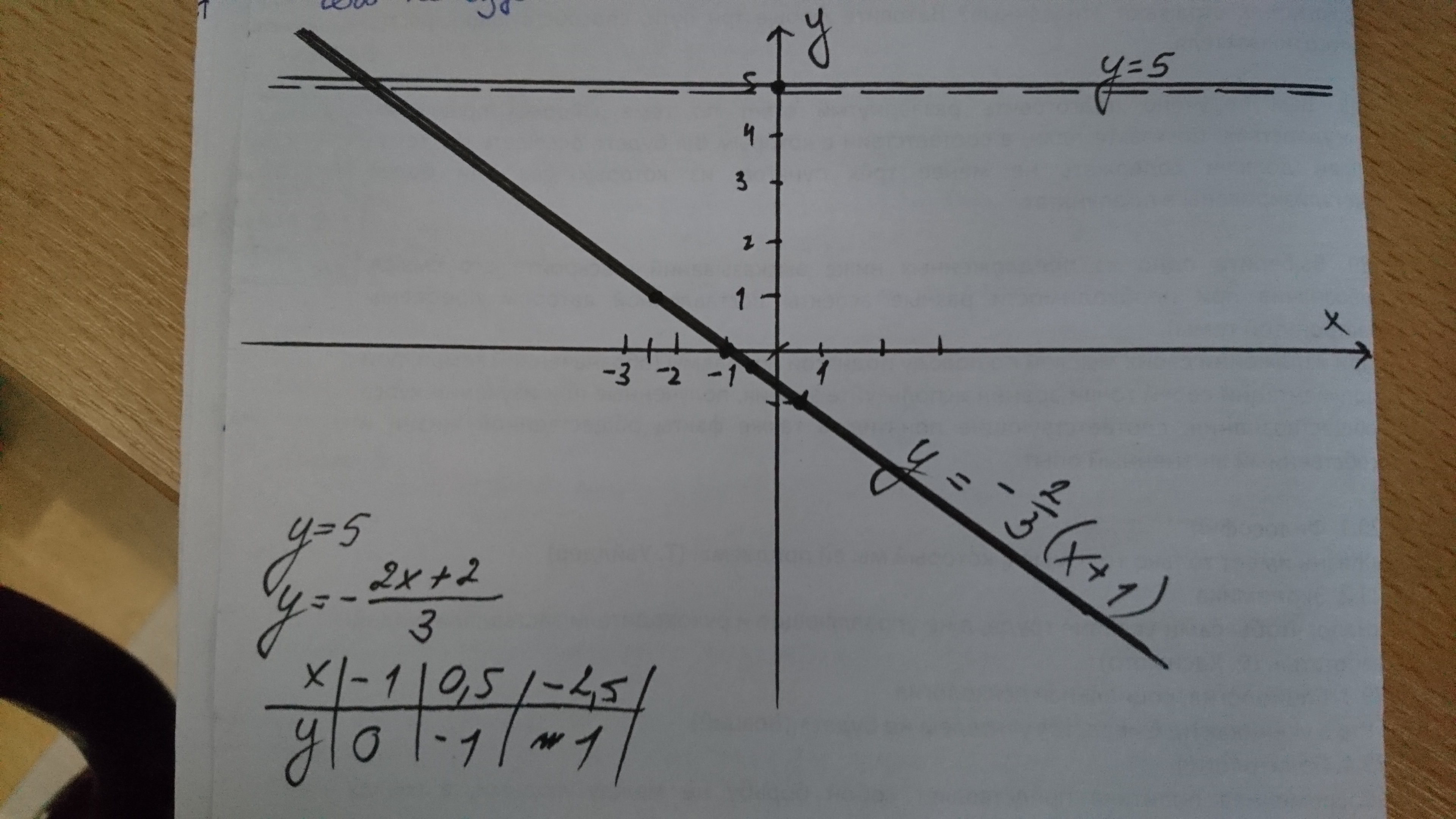 Постройте прямую у 2х 6. Y 0 5x 2 прямая. Построения прямой y=3x+2. Y=2x2. Построить прямую 3x+2.